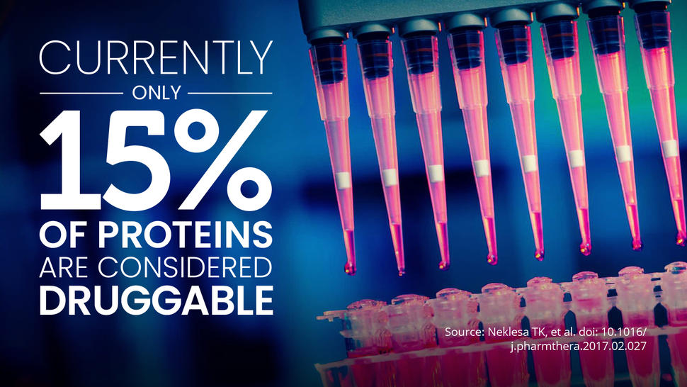 Image of eight red multi-pipettes against a blue background with text "Only 15 percent of proteins are considered druggable currently"