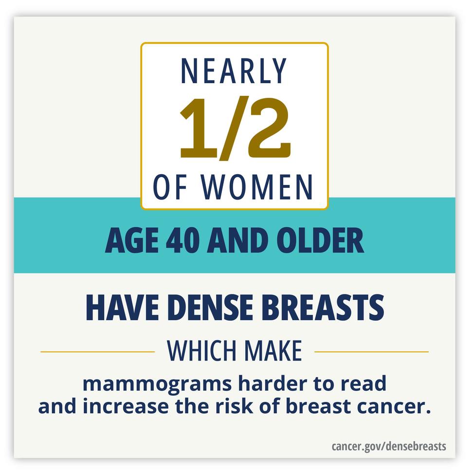 Less than half of women know the early signs of breast cancer and