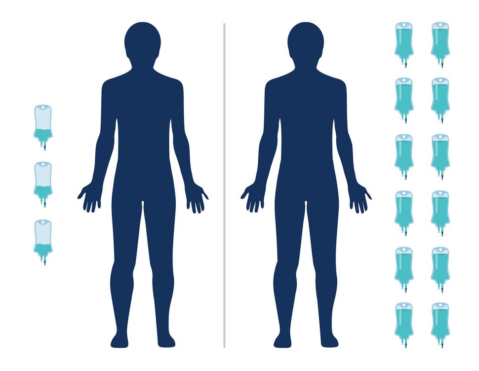 Side by side outlines of two bodies with different numbers of IV bags on each side.