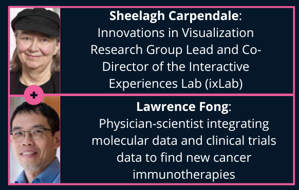 MicroLab 8; Sheelagh Carpendale, PhD, Innovations in Visualization Research Group Lead and co-director of the Interactive Experiences Lab (ixLab); Lawrence Fong, MD Physician-scientist integrating molecular data and clinical trials data to find new cancer immunotherapies 