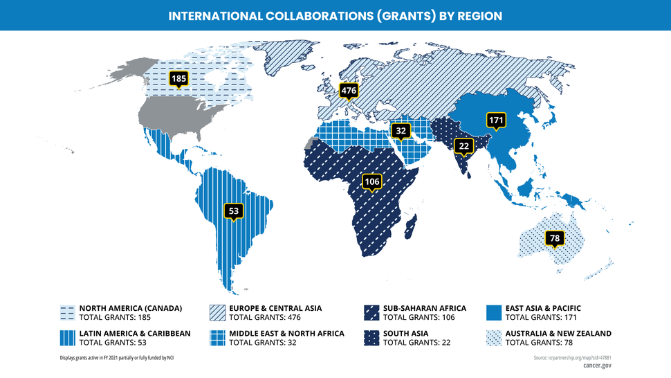 A world map with approximate boundaries of each world region and the number of grants funded in each region.  Australia & New Zealand: 78 grants East Asia & Pacific: 171 grants Europe & Central Asia: 476 grants Latin America & Caribbean: 53 grants Middle East & North Africa: 32 grants North America (Canada): 185 grants South Asia: 22 grants Sub-Saharan Africa: 106 grants