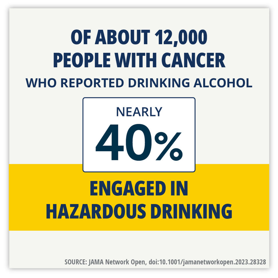 A factoid highlighting that 40% of cancer survivors reported heavy drinking