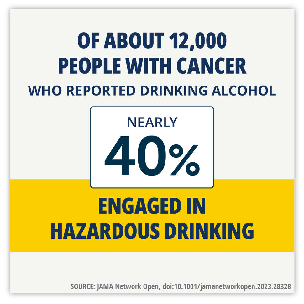 Alcohol and cancer risk: Research, statistics, and more