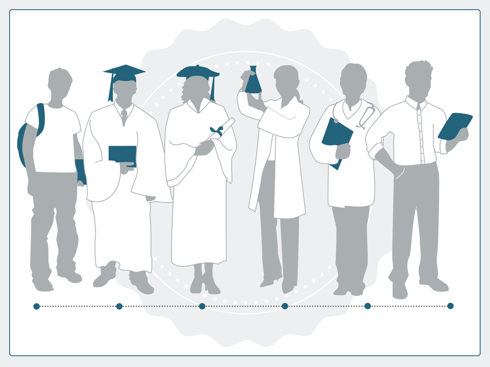 Stylized illustration showing six people representing different stages of education and career progression in research, spanning from student to established investigator.