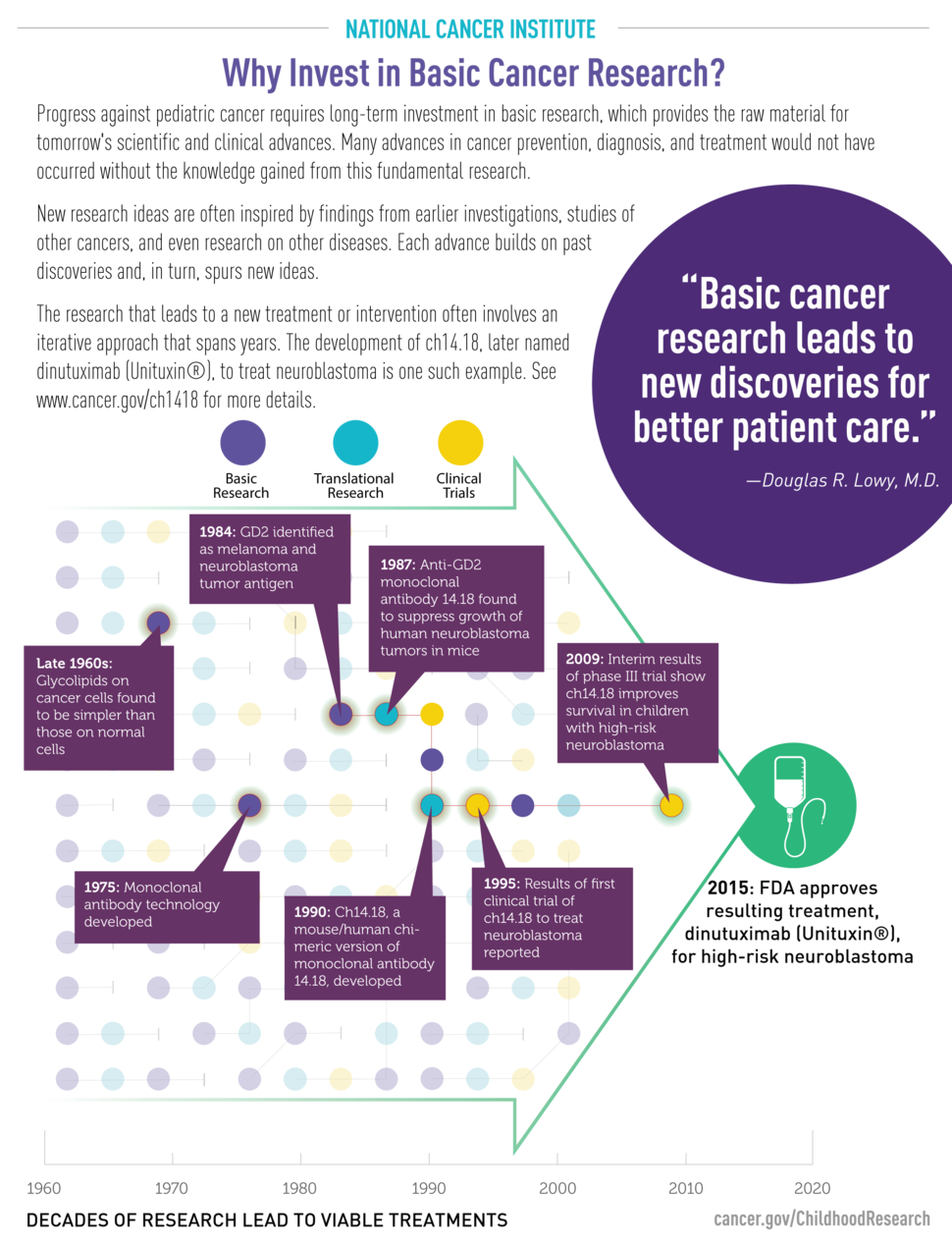 research questions about pediatric cancer