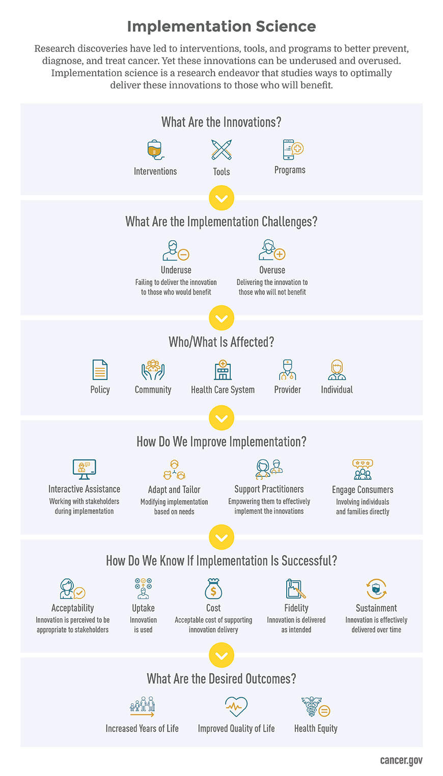 phd in implementation science