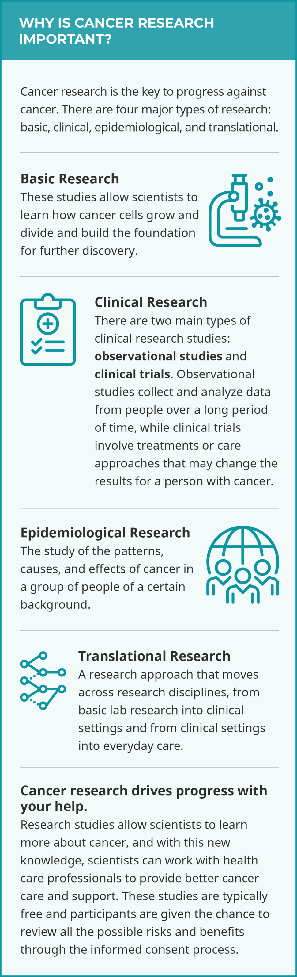 what is the importance of cancer research