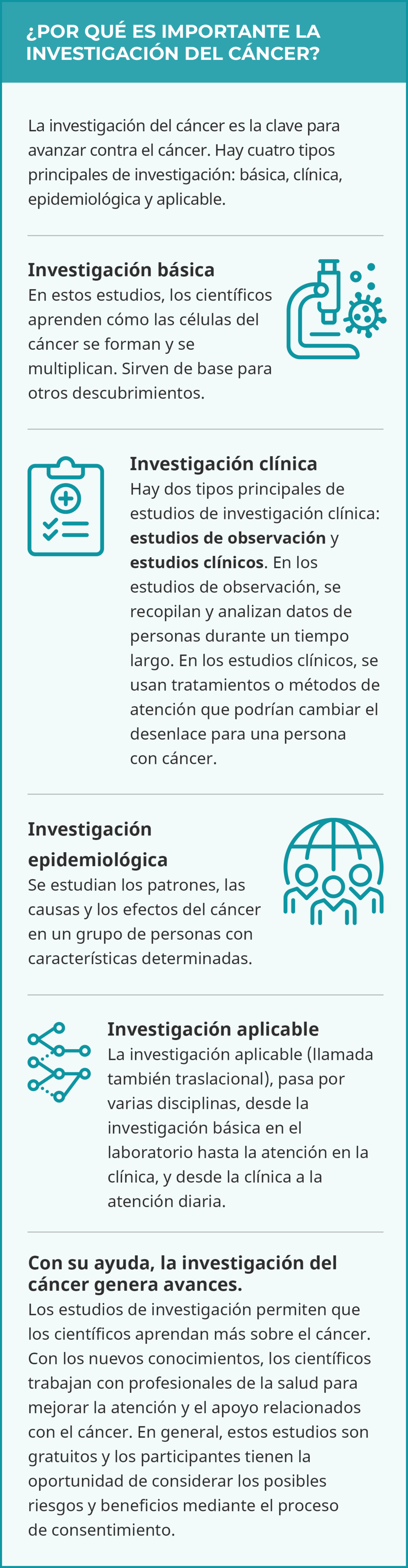 En esta infografía se describen cuatro tipos de investigación del cáncer, las diferencias entre cada tipo y la forma en que generan avances.