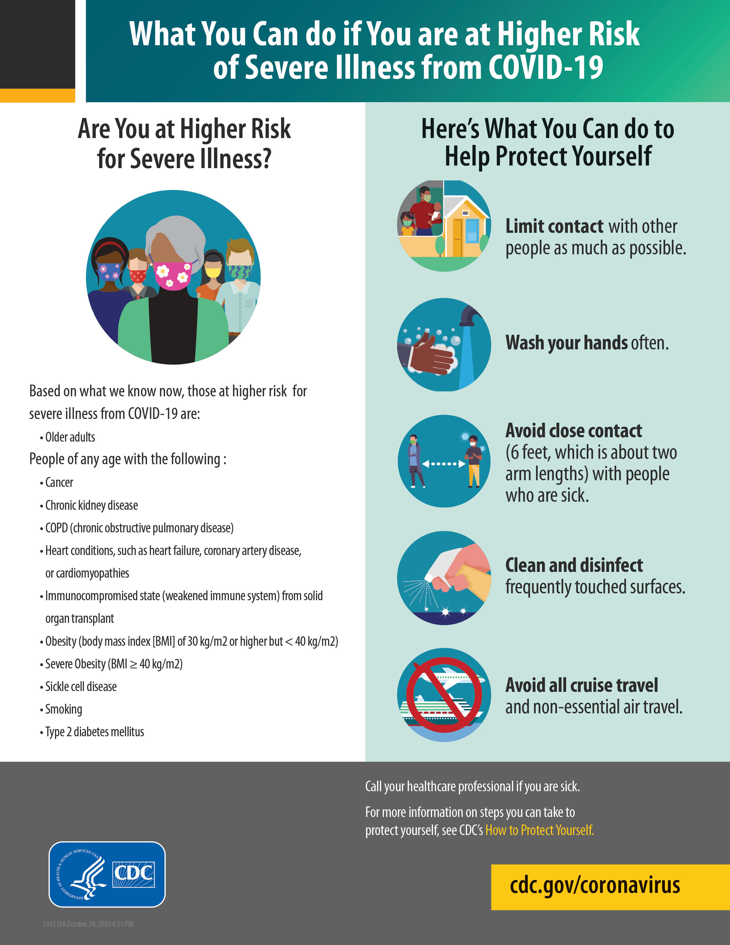 Coronavirus What People With Cancer Should Know National Cancer Institute