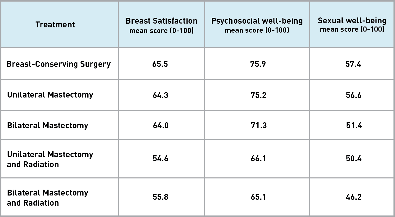 The Single Strategy To Use For Breast Cancer: Types Of Treatment