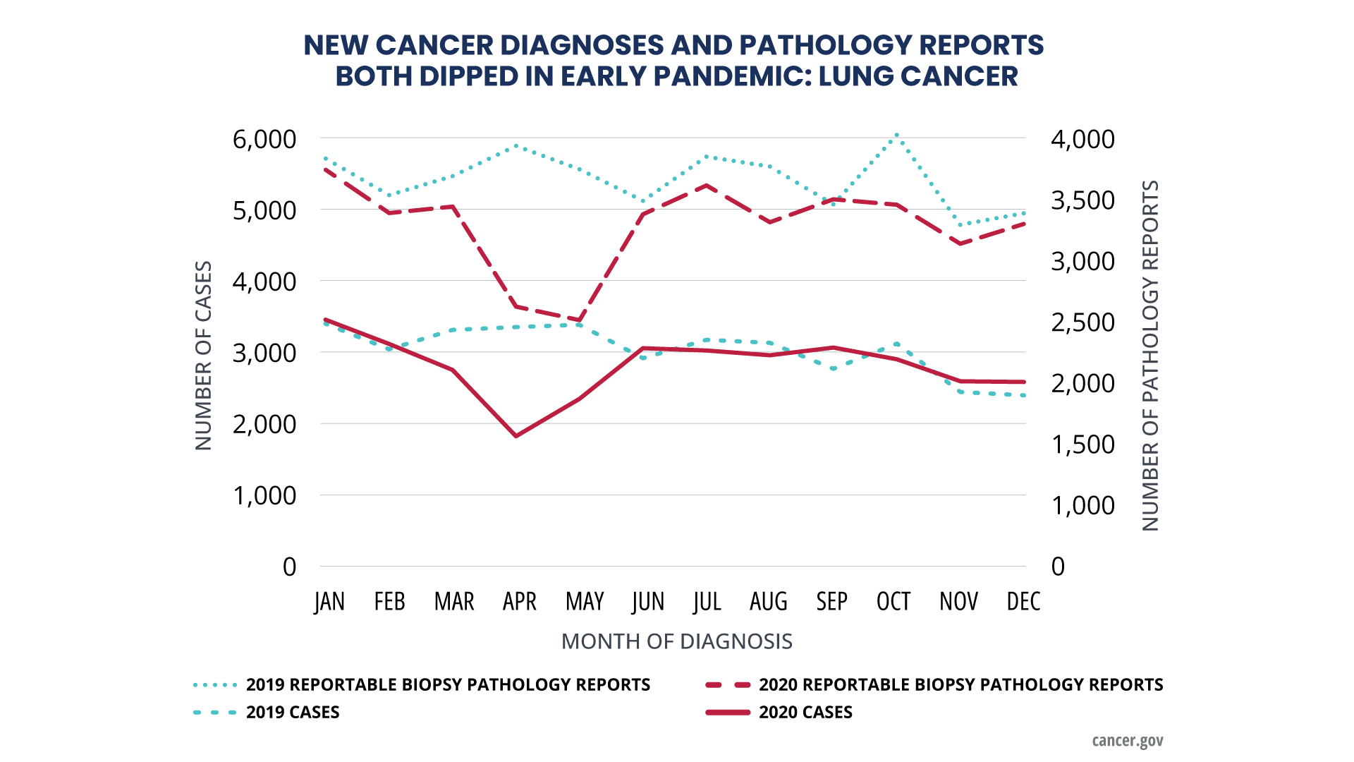 Internet outage trends during Covid-19 pandemic