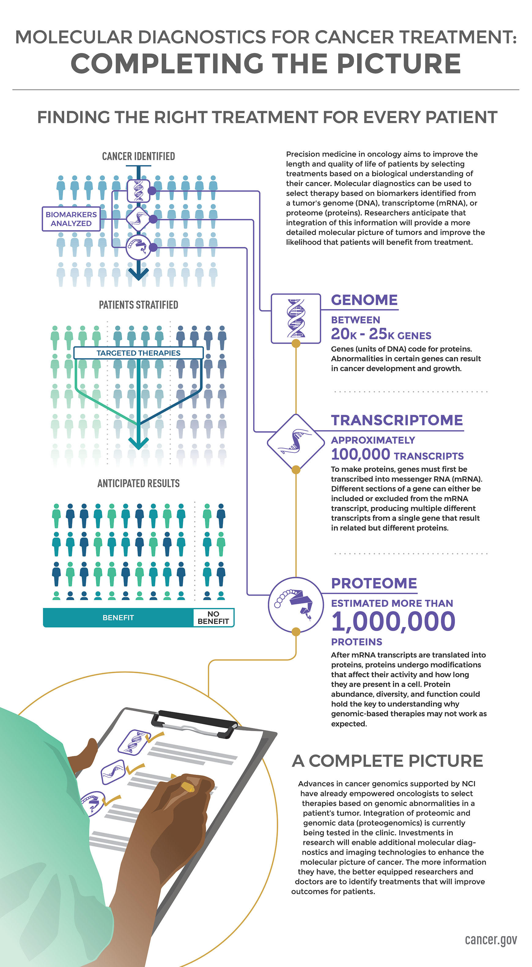 cancer diagnostics genetic