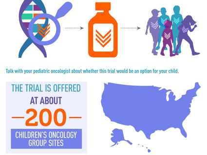 Pediatric Match Infographic