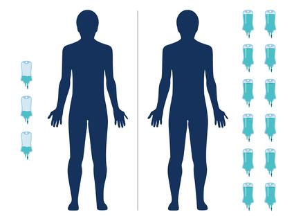 Side by side outlines of two bodies with different numbers of IV bags on each side.