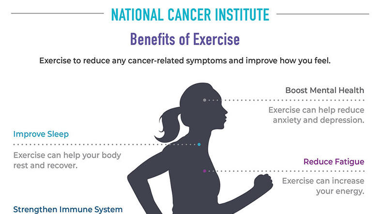 Regular exercise can improve how you feel. It benefits your immune system, mobility and strength, mental health, energy level, weight control, and reduces pain.