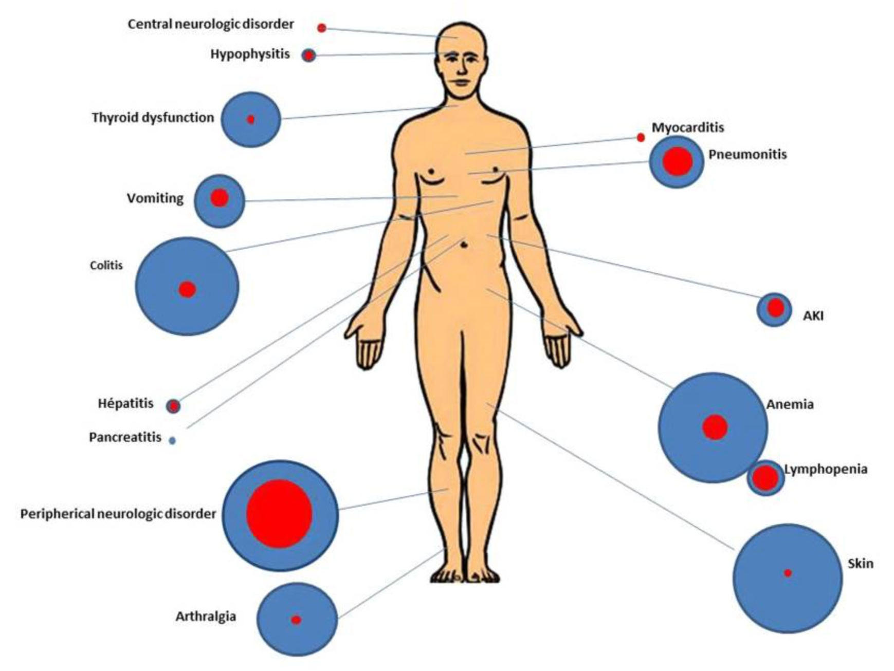 Do modern chemo drugs raise the risk of leukemia in some older patients?