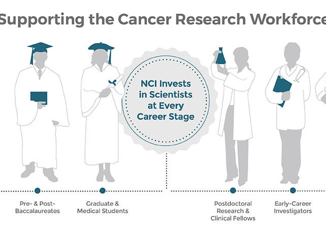 cancer research social work