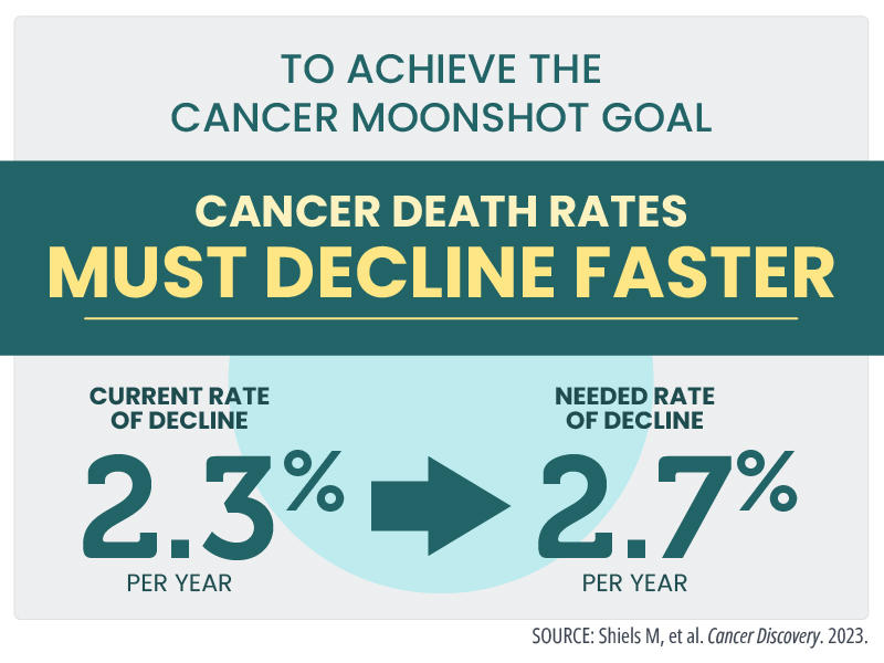 How to reduce the cancer death rate by at least 50% over the next