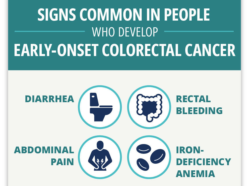 Possible Signs Of Colorectal Cancer In Younger Adults Nci