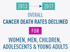 infographic shows that between 2013-2017, cancer death rates went down