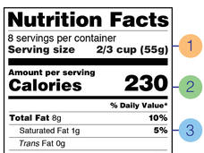 nutrition label