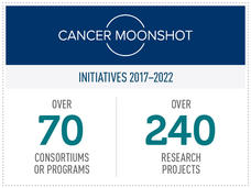 Cancer Moonshot Initiatives 2017-2022