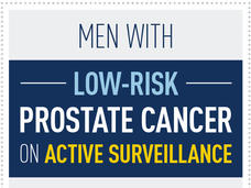 Men with low-risk prostate cancer on active surveillance. 2014: 26.5% and in 2021: 59.6%. Source: Abstract MP43-03, American Urology Association 2022 annual meeting. Cancer.gov