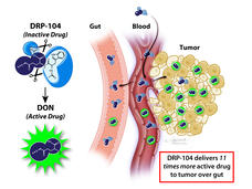 The drug DRP-104 remains 