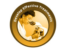 A yellow, circular icon with a photo of a woman in a lab coat, clear safety goggles, and gloves looking to a microscope. Above her are the words Develop Effective Treatments.