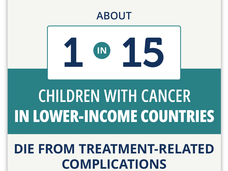 About 1 in 15 children with cancer in lower-income countries die from treatment-related complications