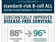 Childhood cancer factoid