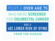 Screening for colorectal cancer in people over 75 reduces the risk of dying from the disease by 40%.