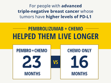 Pembrolizumab Factoid