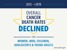Annual Report to the Nation: Cancer deaths continue downward trend; modest improvements in survival for pancreatic cancer