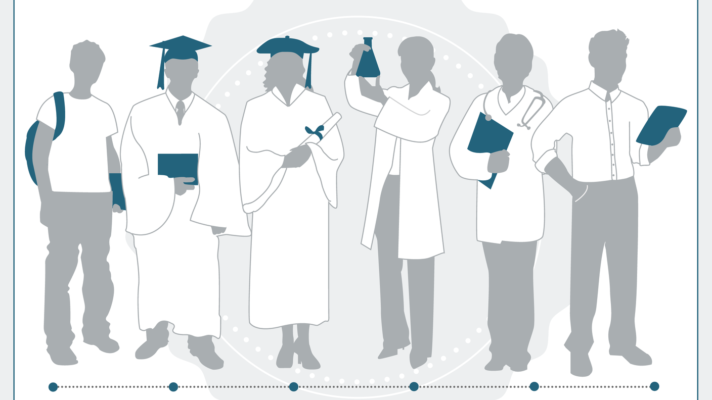 Stylized illustration showing six people representing different stages of education and career progression in research, spanning from student to established investigator.