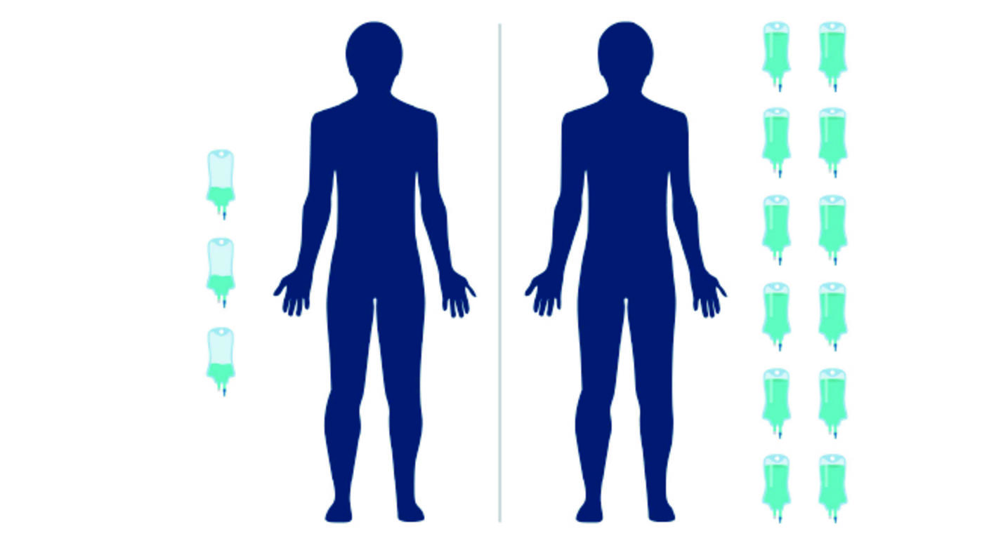 Side by side outlines of two bodies with different numbers of IV bags on each side.