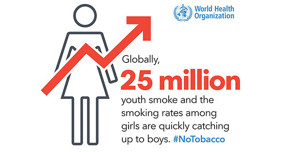 global cigarette consumption Economic Study of Global Tobacco Burden