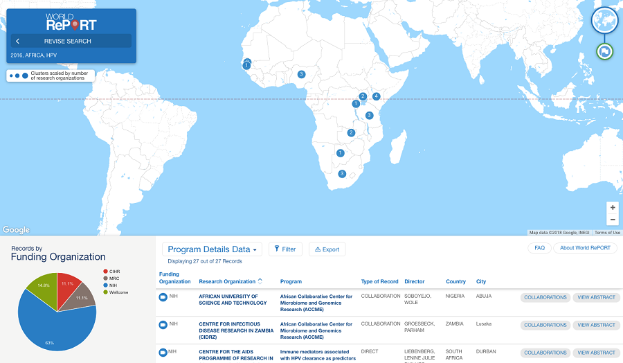 Image of HIV funding sites around the world.