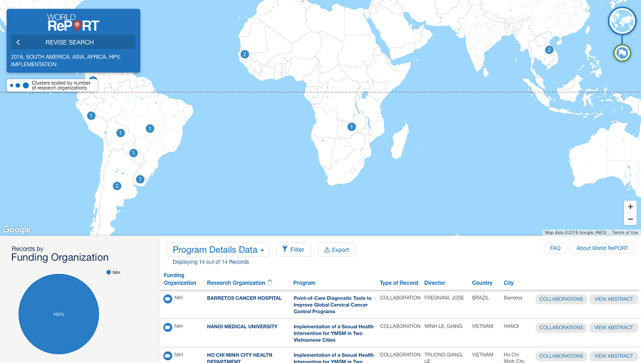 World map showing HPV research funding areas.