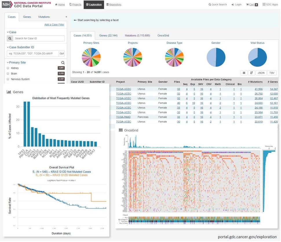 Screenshot of the user interface for the GDC Data Portal application, displaying a dashboard with navigation options and features.