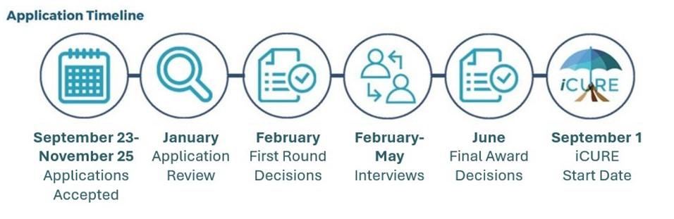 iCURE application period for Fiscal Year 2025