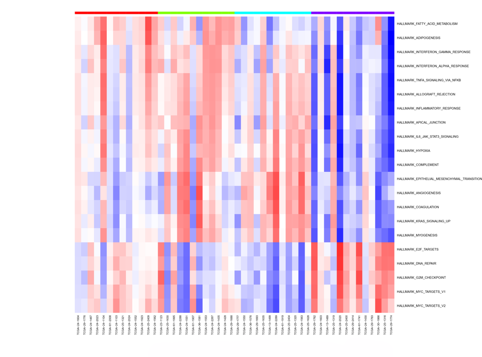 Example of a heat map showing the overall contribution for different signals. Shows the type of analysis you can do using the cloud. 