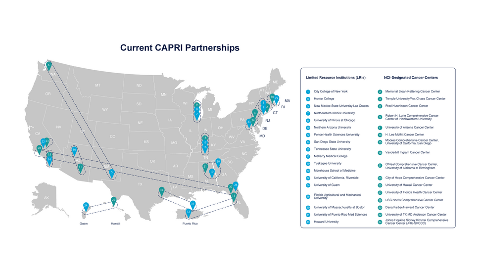 Map of current CAPRI partnerships showing limited resource institutions and NCI-designated cancer centers across the U.S. and territories.