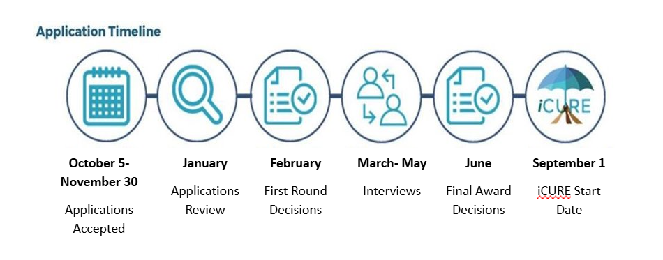 iCURE application period for Fiscal Year 2027