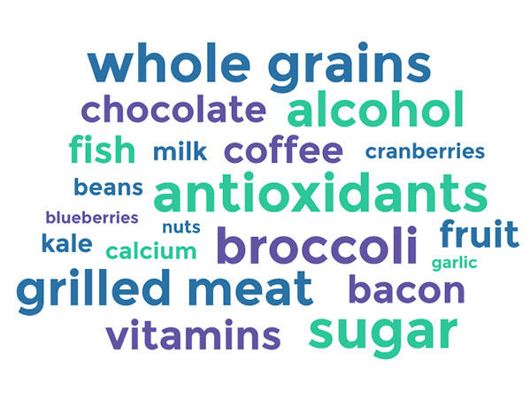 Word cloud that includes names of foods and food compounds that have been studied for relationships with cancer.