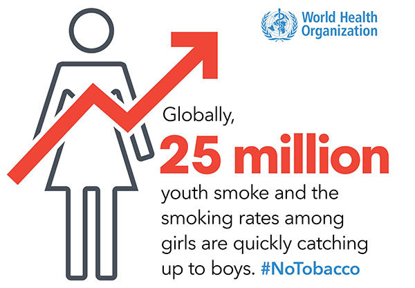 Fact from World Health Organization about 25 million youth smoke and smoking rats among girls are quickly catching up to boys.