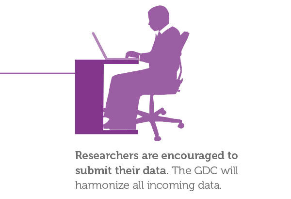 Purple silhouette of a researcher sitting at a desk with a laptop, accompanied by text encouraging data submission and noting that the GDC will harmonize all incoming data.