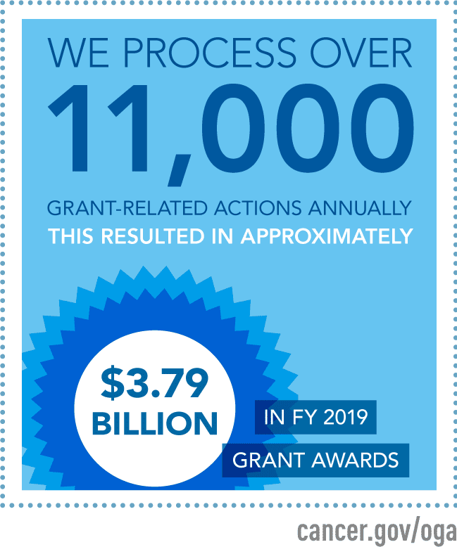 We process over 11,000 grant-related actions annually. This resulted in approximately $3.79B in FY19 grant awards.
