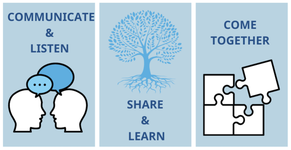 Communicate and Listen. Share and Learn. Come Together.