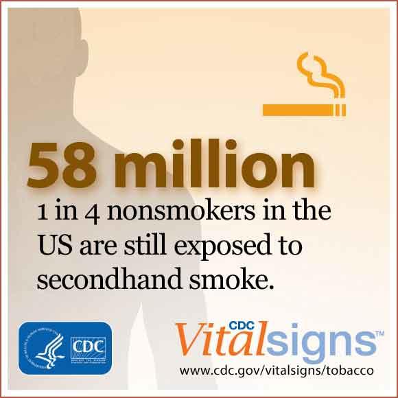 A data graphic with the text “58 million 1 in 4 nonsmokers in the US are still exposed to secondhand smoke.” The background contains a silhouette of a man and a smoking cigarette icon. The CDC logo and www.cdc.gov/vitalsigns/tobacco are at the bottom of the graphic.